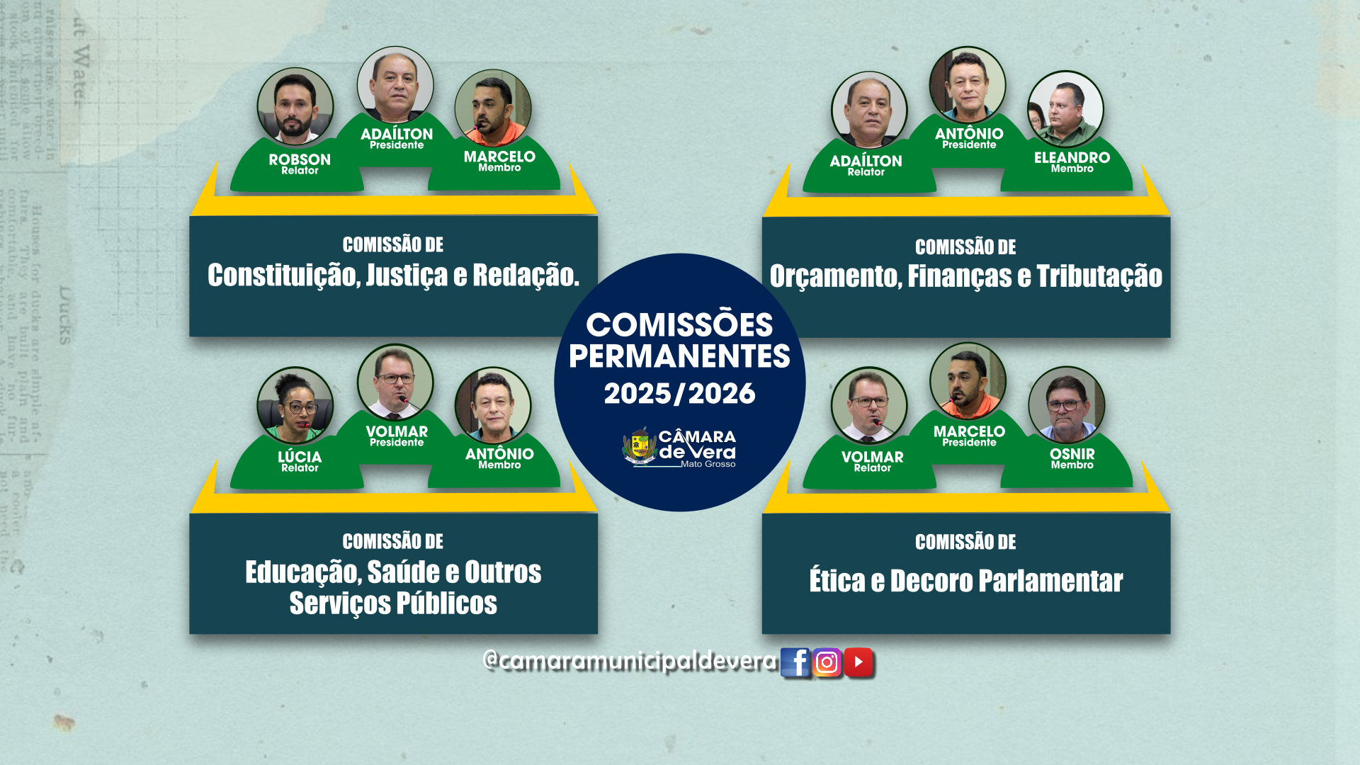 Comissões Permanentes da Câmara são definidas